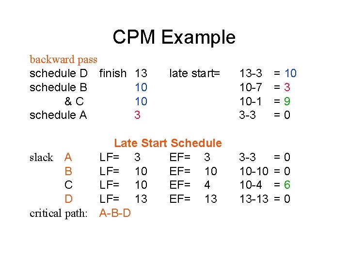 CPM Example backward pass schedule D finish schedule B &C schedule A 13 10