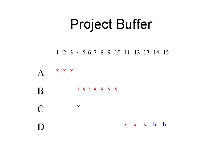 Project Buffer 