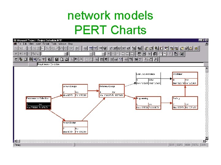 network models PERT Charts 