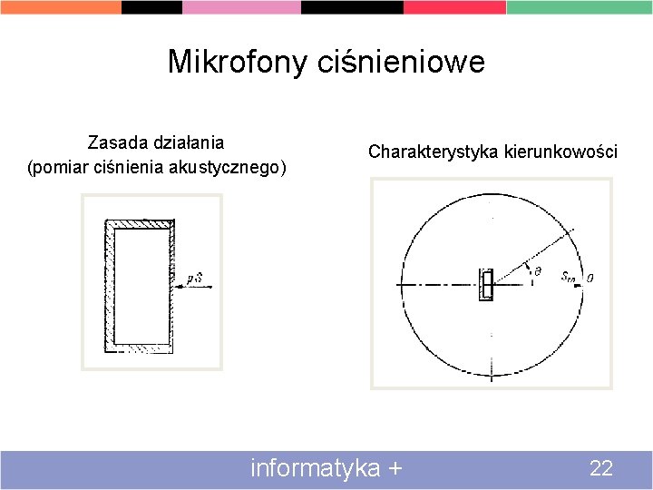 Mikrofony ciśnieniowe Zasada działania (pomiar ciśnienia akustycznego) Charakterystyka kierunkowości informatyka + 22 