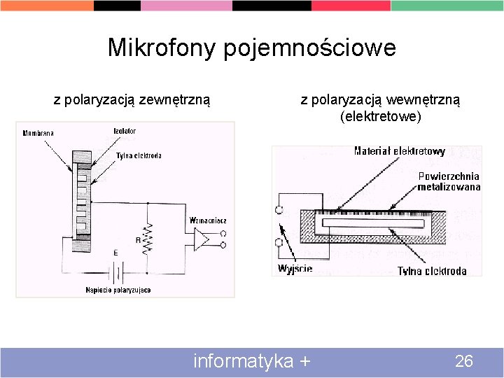 Mikrofony pojemnościowe z polaryzacją zewnętrzną z polaryzacją wewnętrzną (elektretowe) informatyka + 26 