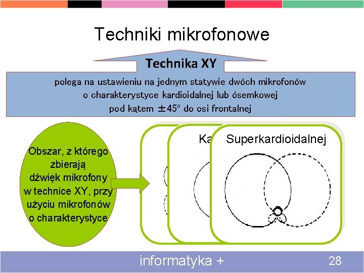 Techniki mikrofonowe Technika XY polega na ustawieniu na jednym statywie dwóch mikrofonów o charakterystyce