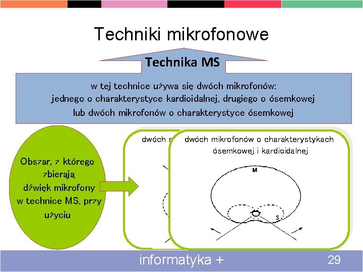 Techniki mikrofonowe Technika MS w tej technice używa się dwóch mikrofonów: jednego o charakterystyce