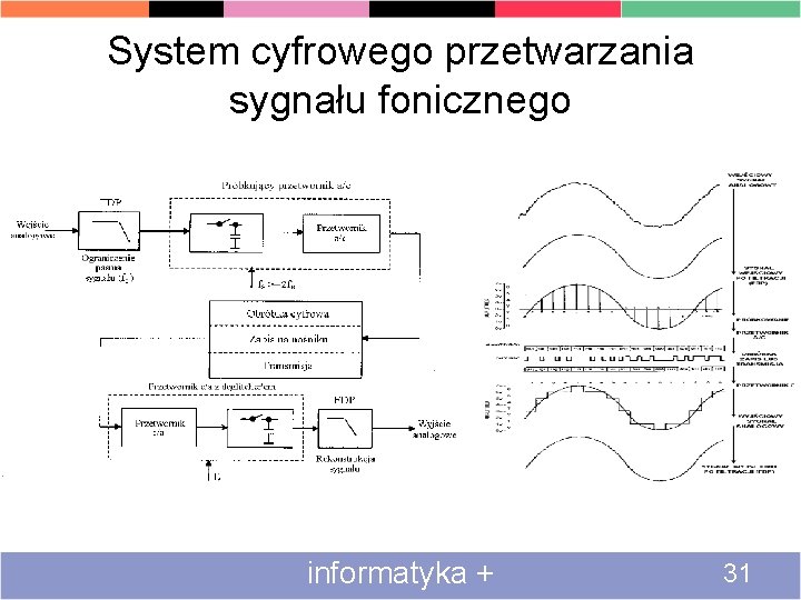 System cyfrowego przetwarzania sygnału fonicznego informatyka + 31 