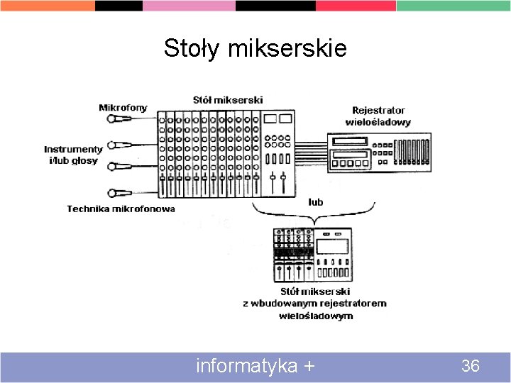 Stoły mikserskie informatyka + 36 