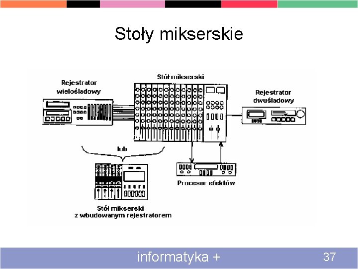 Stoły mikserskie informatyka + 37 