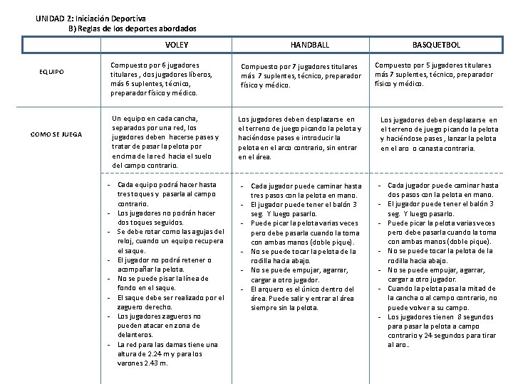 UNIDAD 2: Iniciación Deportiva B) Reglas de los deportes abordados VOLEY EQUIPO COMO SE