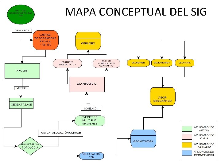 MAPA CONCEPTUAL DEL SIG 