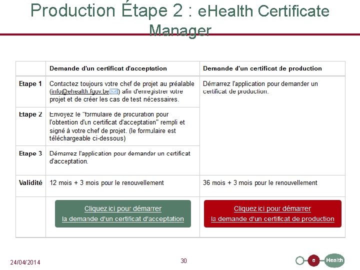 Production Étape 2 : e. Health Certificate Manager 24/04/2014 30 