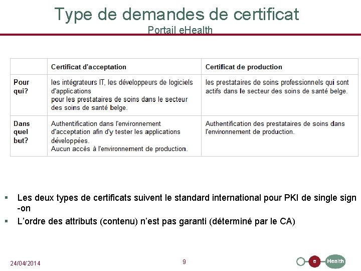 Type de demandes de certificat Portail e. Health § § Les deux types de
