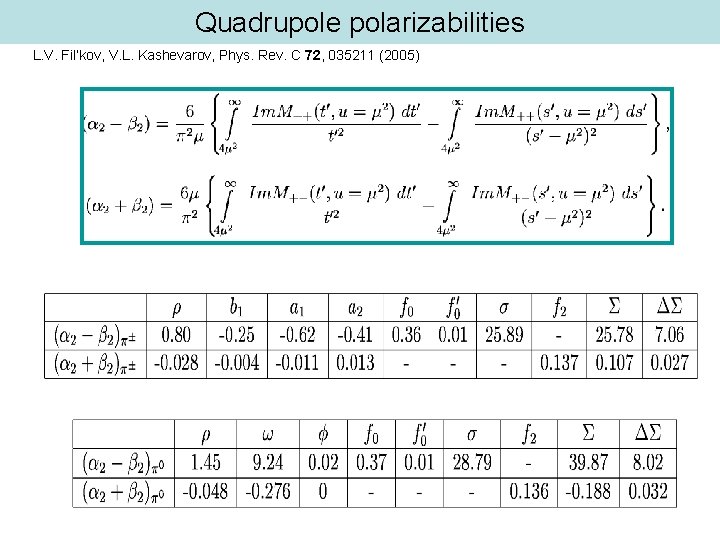 Dispersion Sum Rules For Pion Polarizabilities L V