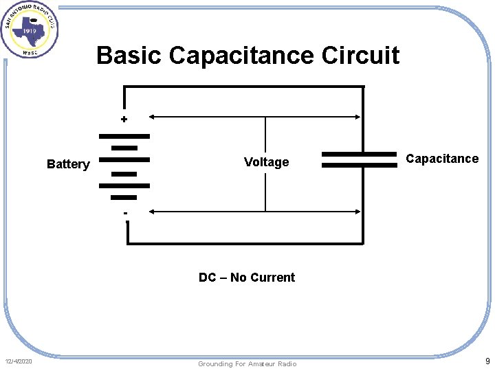 Grounding for Amateur Radio Harold C Fleischer III