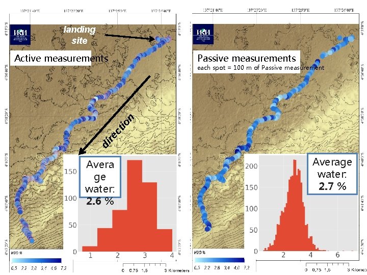 landing site Active measurements Passive measurements di re ct io n each spot = landing site Active measurements Passive measurements di re ct io n each spot =
