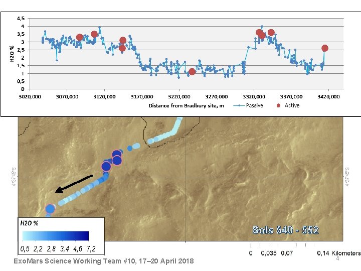 Sols 540 - 552 Exo. Mars Science Working Team #10, 17– 20 April 2018 Sols 540 - 552 Exo. Mars Science Working Team #10, 17– 20 April 2018