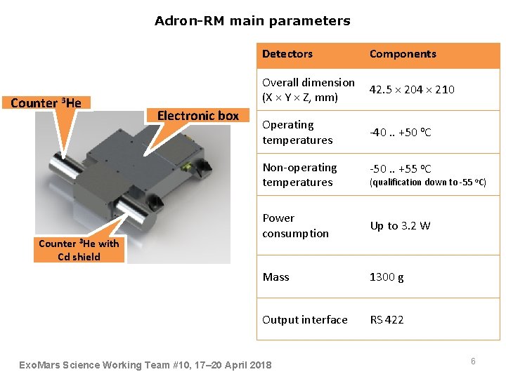 Adron-RM main parameters Counter 3 He with Cd shield Electronic box Detectors Components Overall Adron-RM main parameters Counter 3 He with Cd shield Electronic box Detectors Components Overall