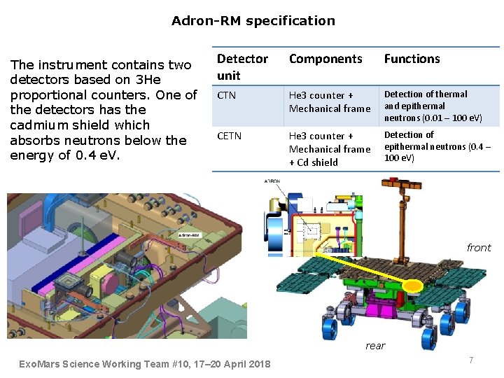 Adron-RM specification The instrument contains two detectors based on 3 He proportional counters. One Adron-RM specification The instrument contains two detectors based on 3 He proportional counters. One