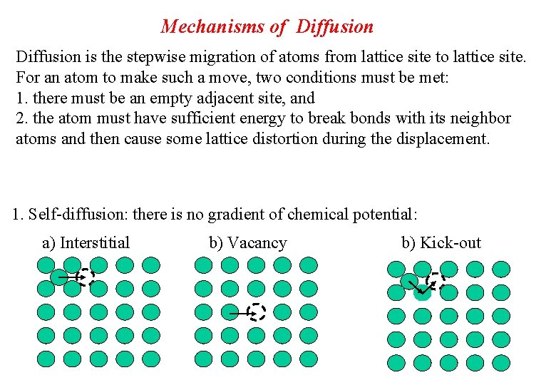Mechanisms of Diffusion is the stepwise migration of atoms from lattice site to lattice