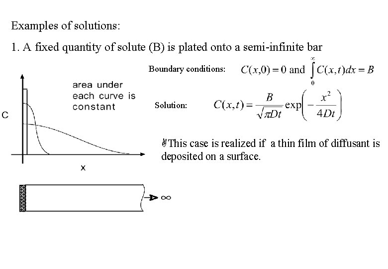 Examples of solutions: 1. A fixed quantity of solute (B) is plated onto a
