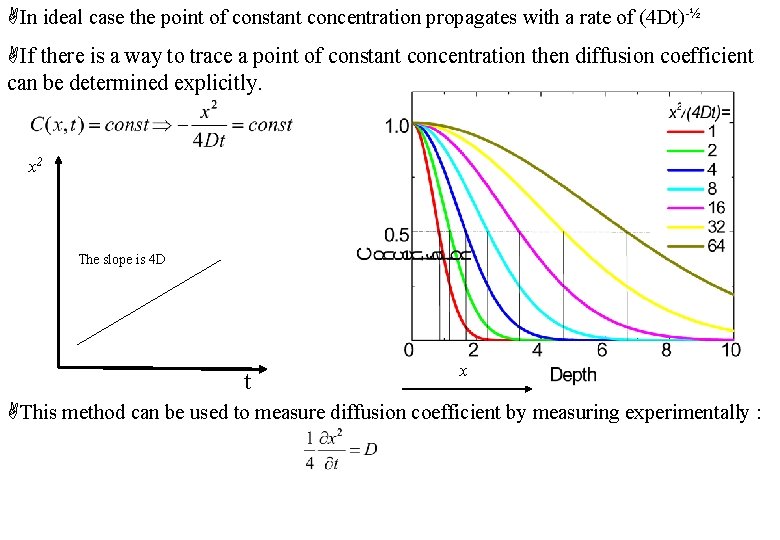  In ideal case the point of constant concentration propagates with a rate of