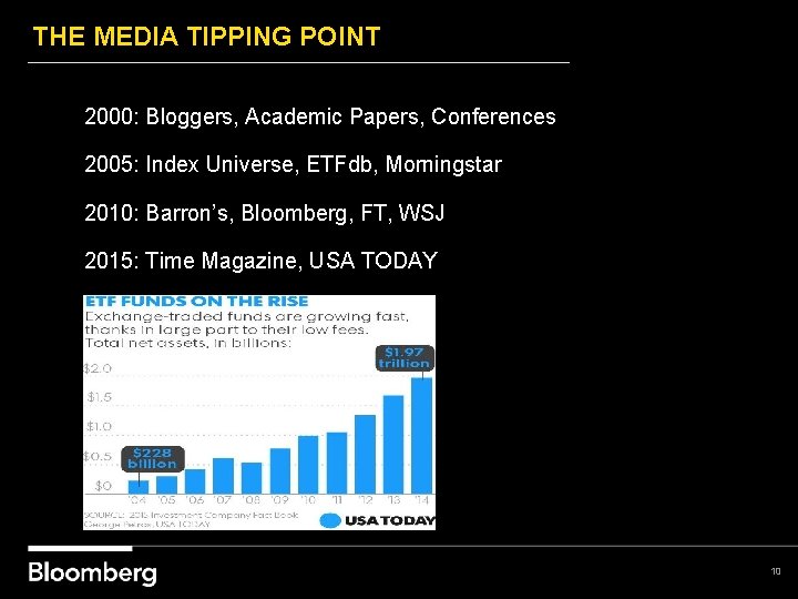 THE MEDIA TIPPING POINT 2000: Bloggers, Academic Papers, Conferences 2005: Index Universe, ETFdb, Morningstar