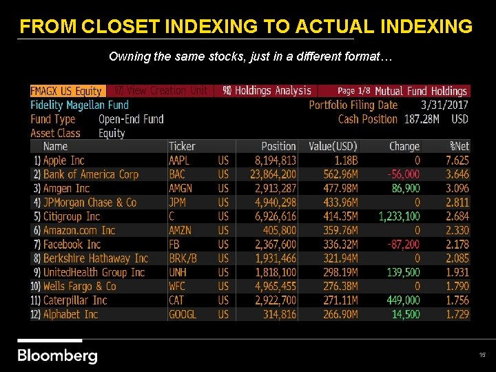 FROM CLOSET INDEXING TO ACTUAL INDEXING Owning the same stocks, just in a different