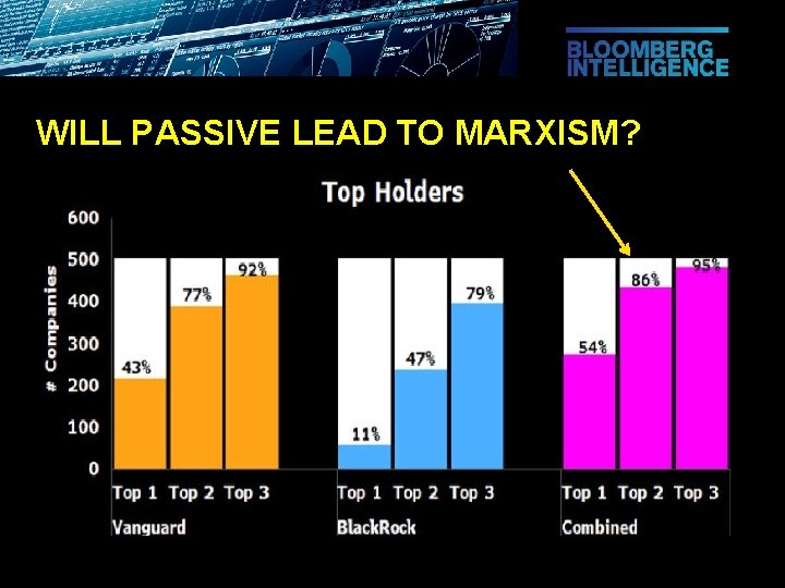 WILL PASSIVE LEAD TO MARXISM? 