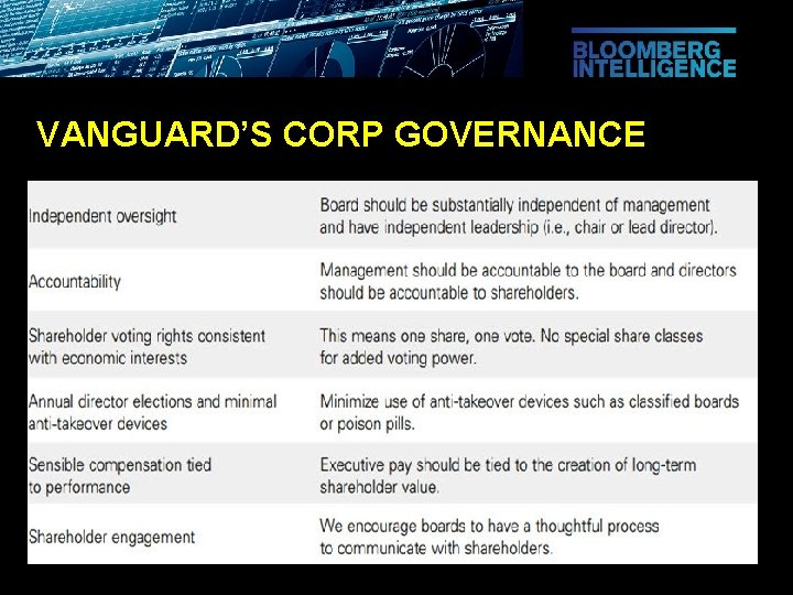 VANGUARD’S CORP GOVERNANCE 