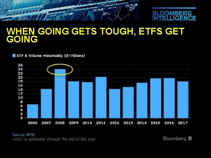 WHEN GOING GETS TOUGH, ETFS GET GOING 