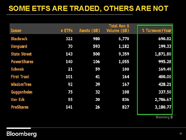 SOME ETFS ARE TRADED, OTHERS ARE NOT 28 