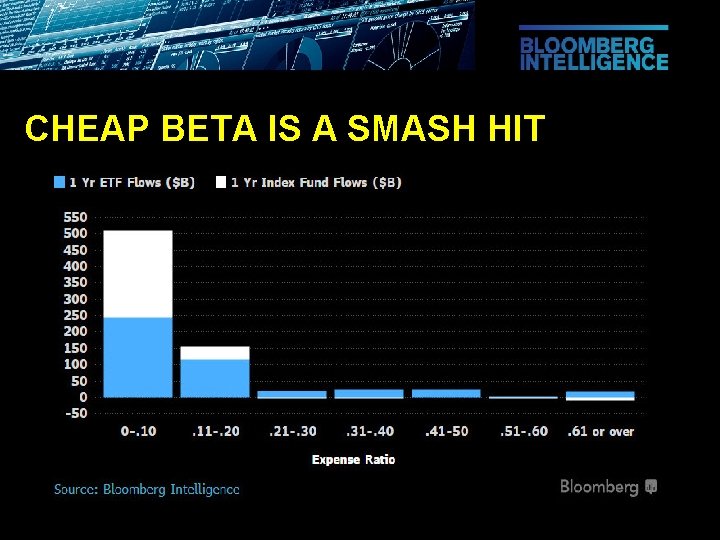 CHEAP BETA IS A SMASH HIT 