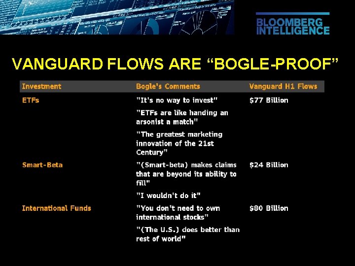 VANGUARD FLOWS ARE “BOGLE-PROOF” 