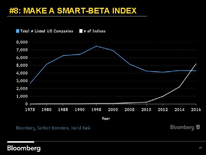 #8: MAKE A SMART-BETA INDEX 44 