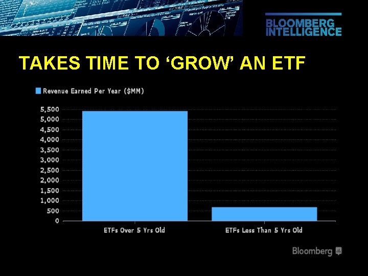 TAKES TIME TO ‘GROW’ AN ETF 