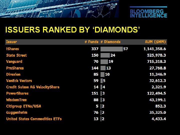 ISSUERS RANKED BY ‘DIAMONDS’ 