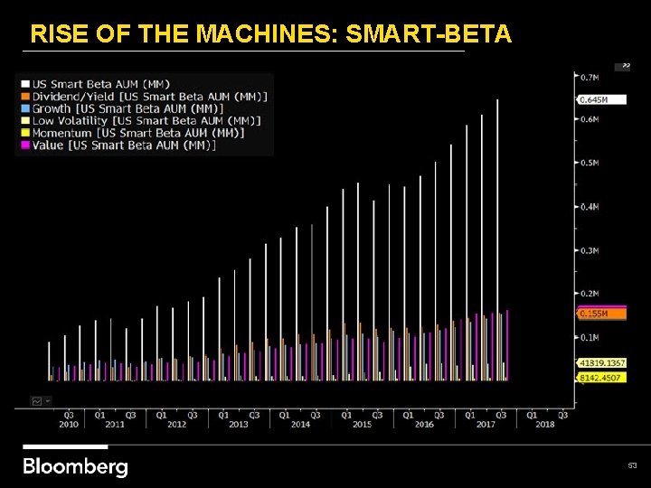 RISE OF THE MACHINES: SMART-BETA 53 