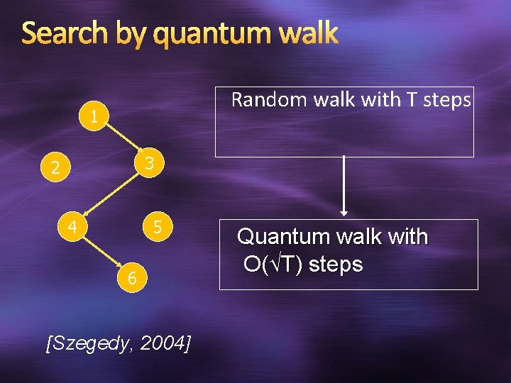 Search by quantum walk Random walk with T steps 1 3 2 4 5