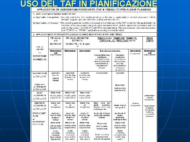 USO DEL TAF IN PIANIFICAZIONE 