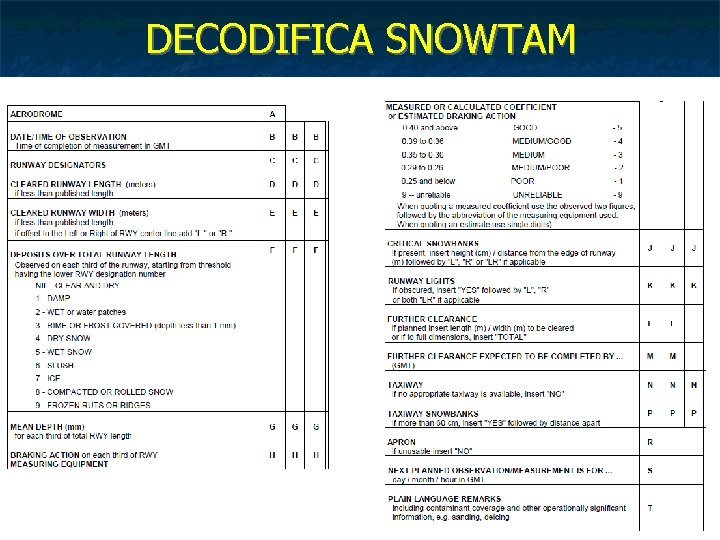 DECODIFICA SNOWTAM 