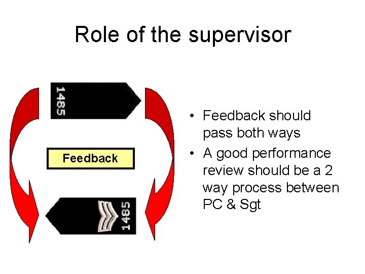 Role of the supervisor Feedback • Feedback should pass both ways • A good