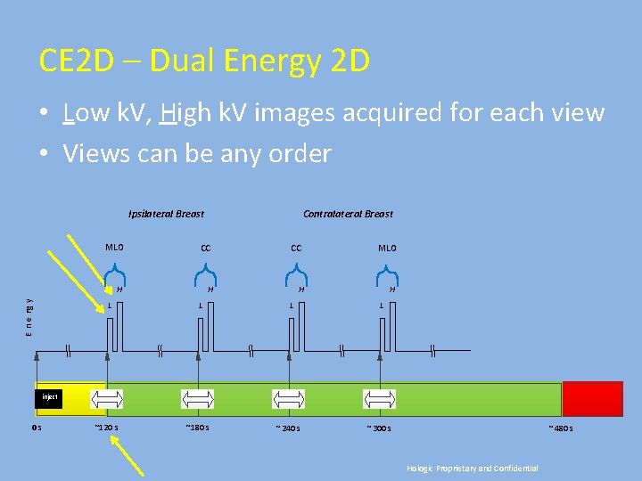 CE 2 D – Dual Energy 2 D • Low k. V, High k.