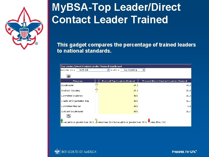 My. BSA-Top Leader/Direct Contact Leader Trained This gadget compares the percentage of trained leaders