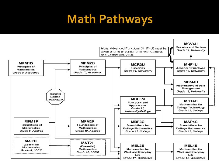 Math Pathways 