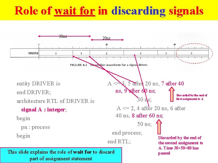 Role of wait for in discarding signals Waiting 30 ns to start next assignment