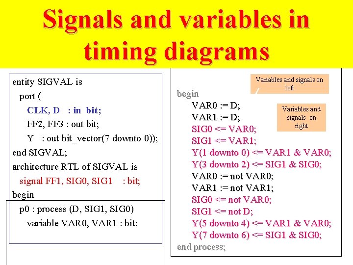 Signals and variables in timing diagrams entity SIGVAL is port ( CLK, D :