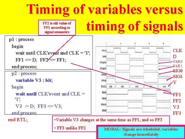 Timing of variables versus timing of signals FF 2 is old value of FF
