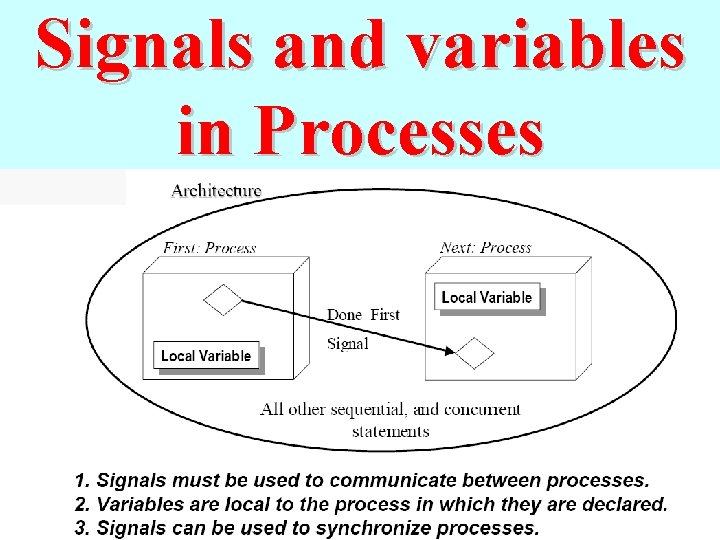 Signals and variables in Processes 
