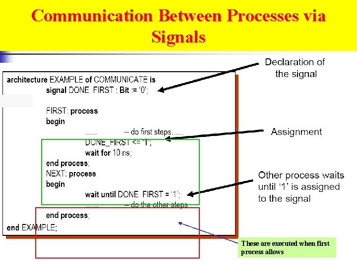 Communication Between Processes via Signals These are executed when first process allows 