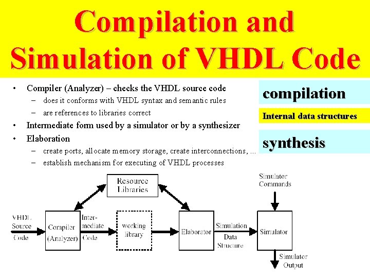 Compilation and Simulation of VHDL Code • Compiler (Analyzer) – checks the VHDL source