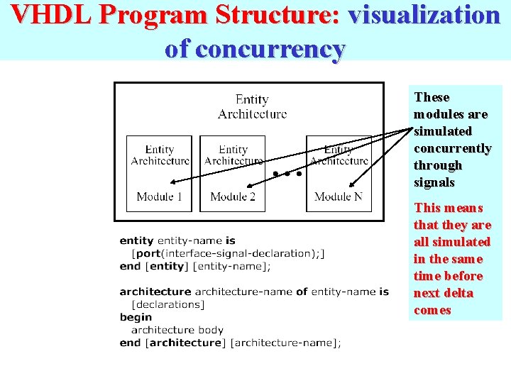 VHDL Program Structure: visualization of concurrency These modules are simulated concurrently through signals This
