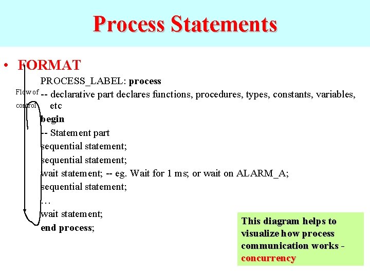 Process Statements • FORMAT PROCESS_LABEL: process Flow of -- declarative part declares functions, procedures,